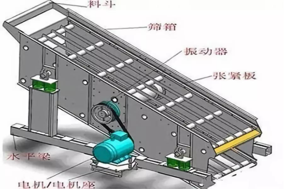 振動(dòng)篩出現(xiàn)篩板開裂、橫梁斷裂等情況的原因和解決方案！573
